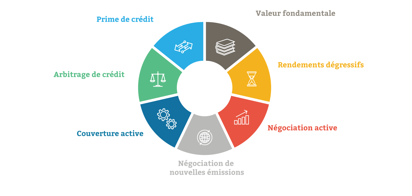 stratégie alternative de qualité 