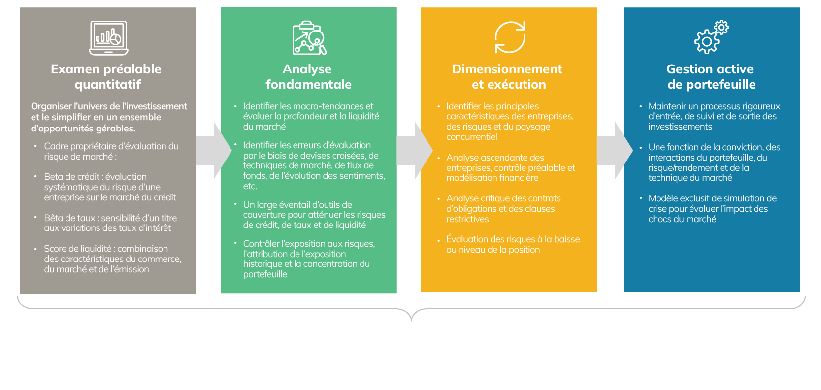 stratégie alternative de qualité 