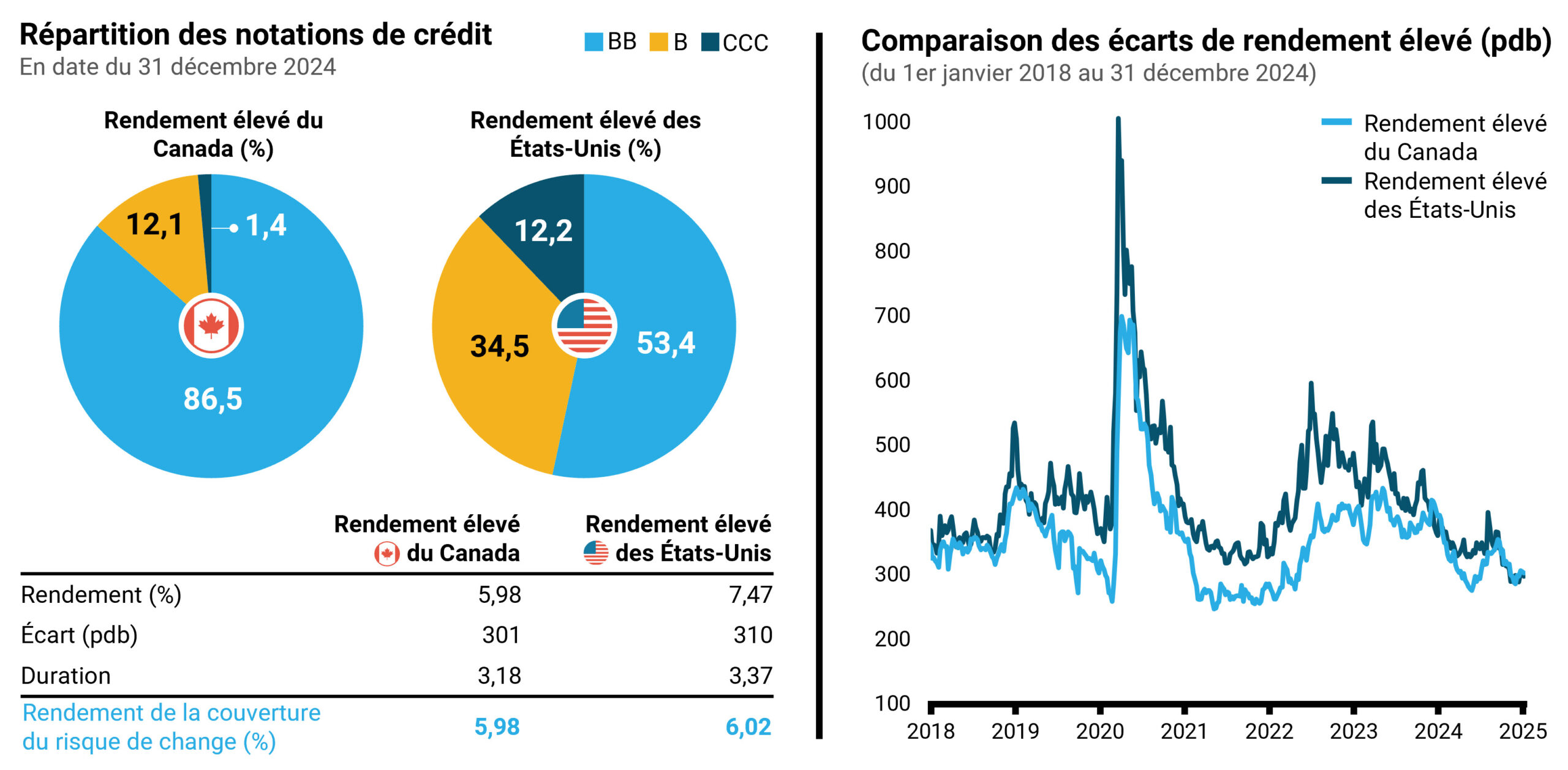 Fixed income