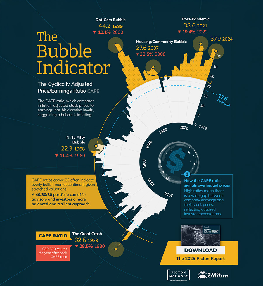 equities infographic