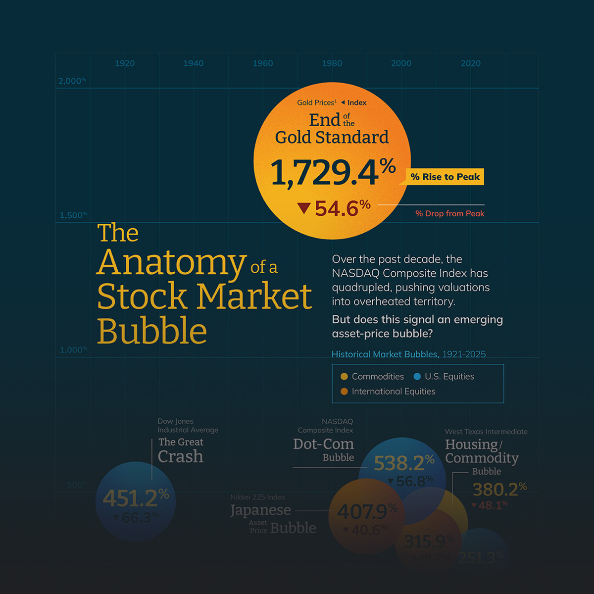 equities inforgraphic