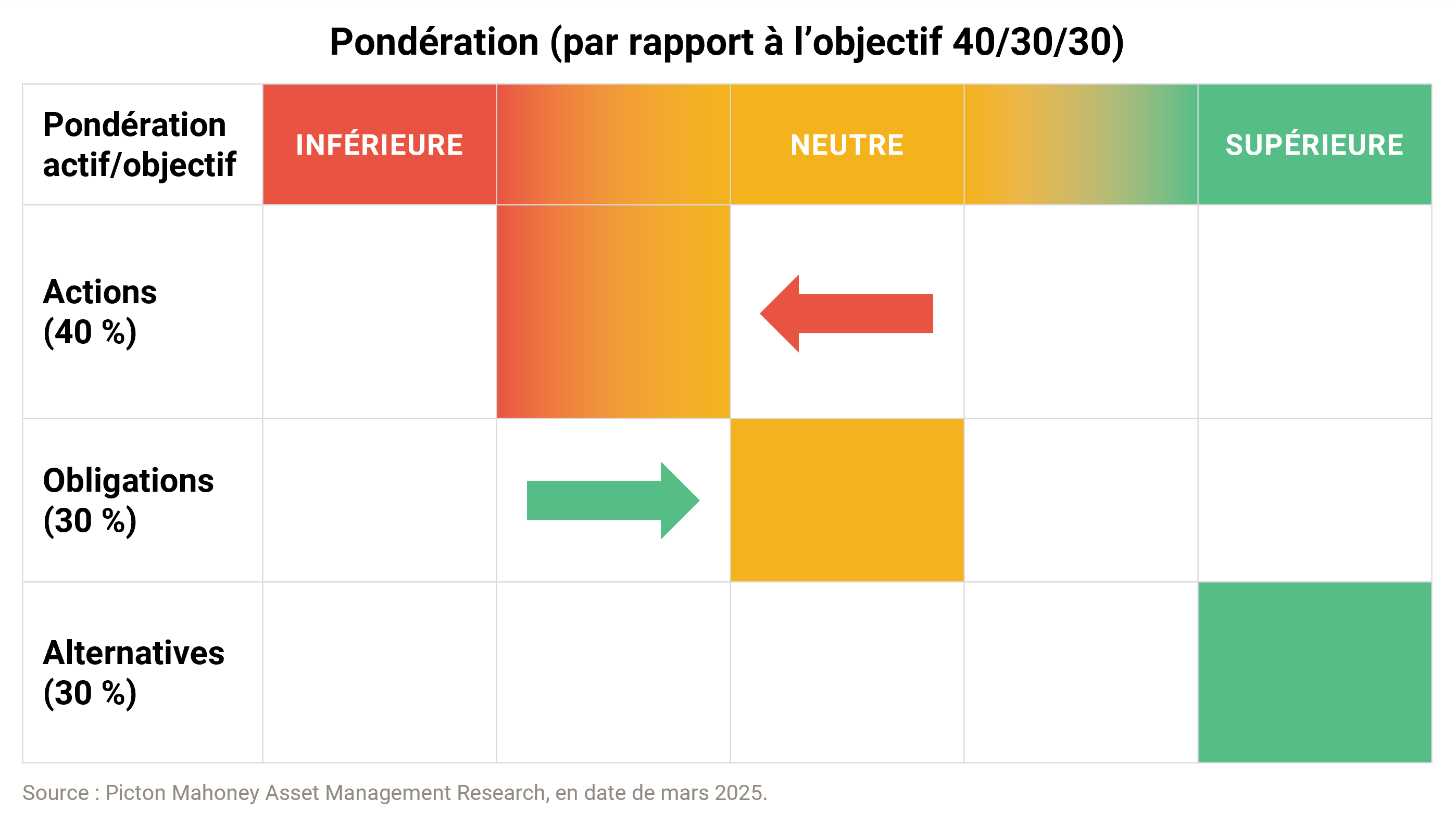 Multi-Asset_Chart_FR multi-asset chart